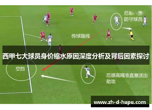 西甲七大球员身价缩水原因深度分析及背后因素探讨
