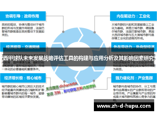 西甲球队未来发展战略评估工具的构建与应用分析及其影响因素研究