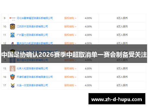 中国足协确认2026赛季中超取消单一赛会制备受关注 中国足协确认2026赛季中超取消单一赛会制备受关注
