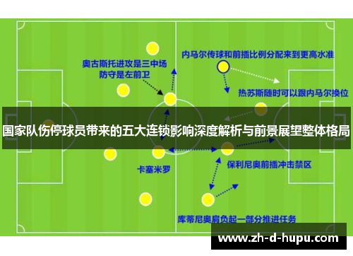 国家队伤停球员带来的五大连锁影响深度解析与前景展望整体格局 国家队伤停球员带来的五大连锁影响深度解析与前景展望整体格局